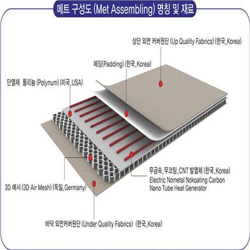Immediate heating mat | heater, heating mat, mat