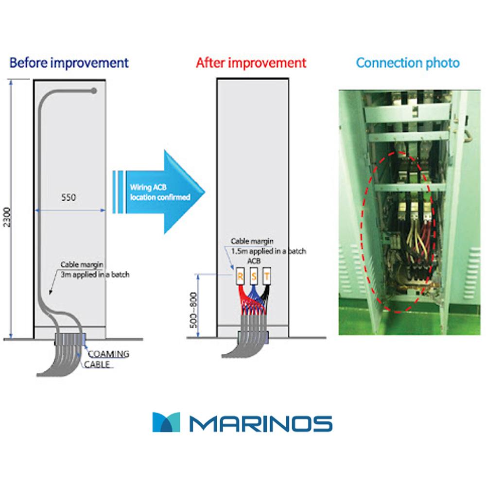 Small and Medium Shipbuilding  Cable Measuring Program