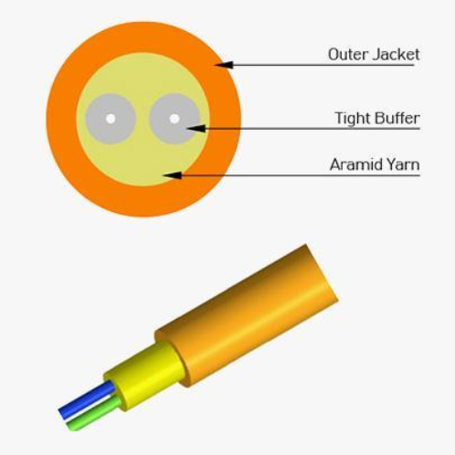 Duplex Cable | terminal cable, duplex cable